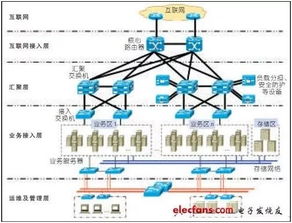 構建安全防線 互聯網數據中心與接入端一體化安全管理方案